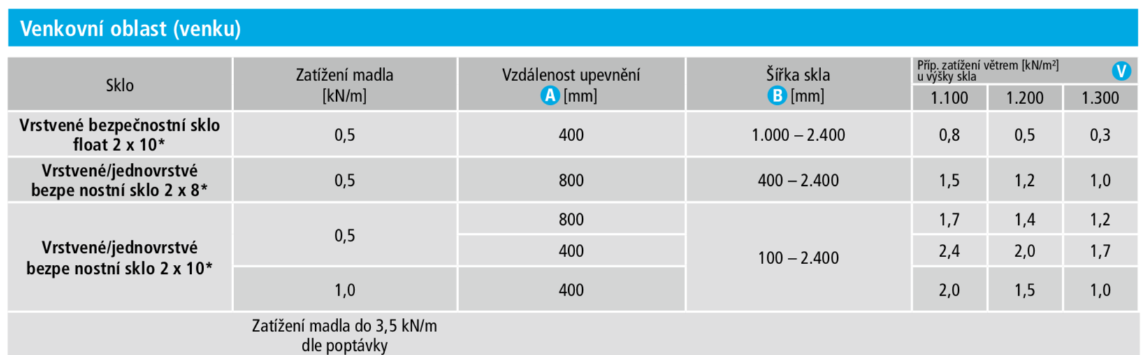 Snímek obrazovky 2020-09-15 v 12.55.44